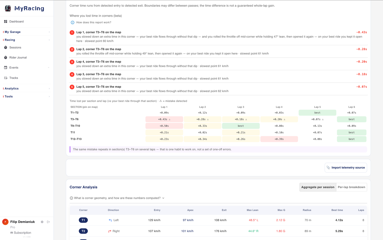 The beta corner time-loss report with explanations and a section-by-lap comparison table.