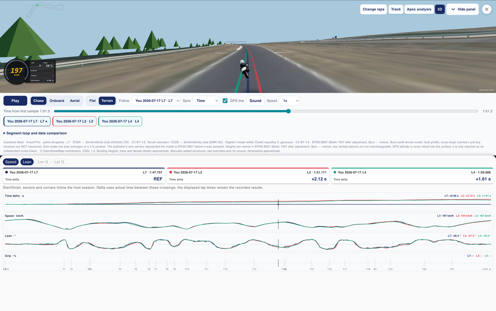The same three own laps at Most in Chase view, with Follow set to L7 and Sync set to Time.