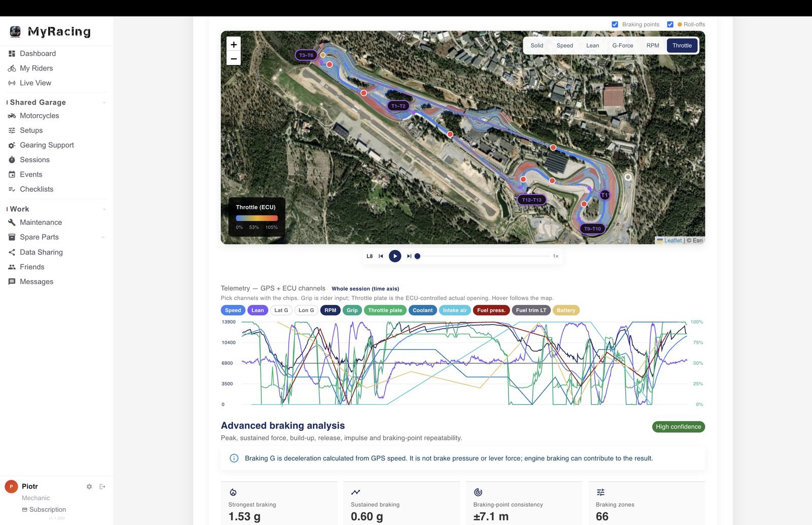 A shared telemetry session in the mechanic workspace: racing line coloured by throttle, braking points, GPS and ECU channel traces and the braking analysis